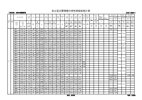 土的物理力学参数统计表格