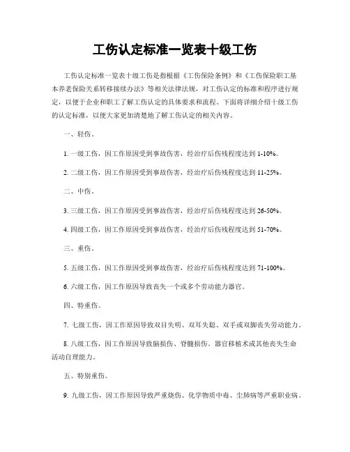工伤认定标准一览表十级工伤