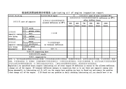 润滑油检测报告格式