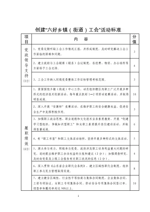 创建“六好乡镇（街道）工会”活动标准