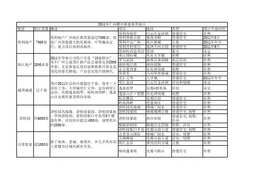 2011年广州楼市新盘新货盘点(集团)