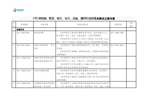 370项机械、航空、轻工、化工、冶金、建材行业标准名称及主要内容