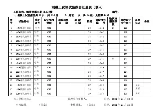 混凝土试块试验报告汇总表表6样表模板