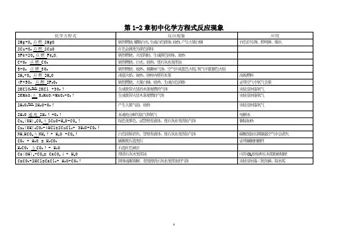 苏教版初三化学第1-2章初中化学方程式反应现象