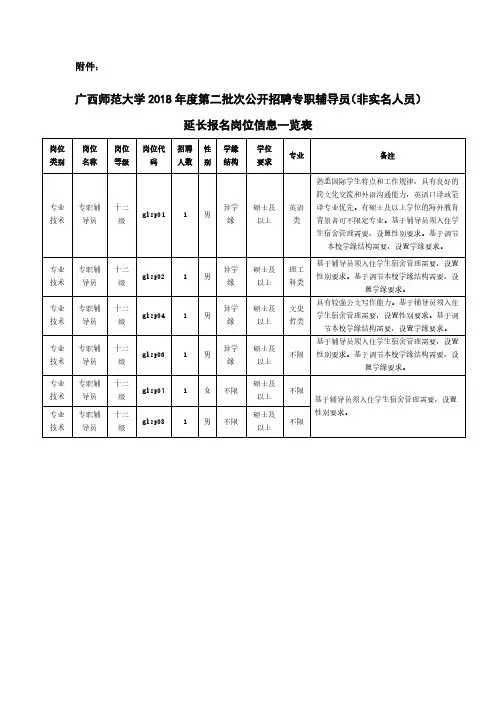 广西师范大学2018年度第二批次公开招聘专职辅导员(非实