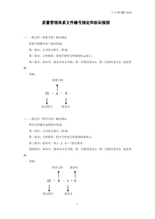 质量管理体系文件编号规定和标识规则