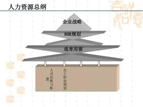 招聘与配置培训讲义(PPT 93张)
