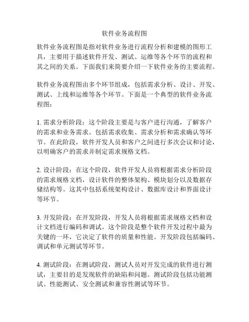 软件业务流程图