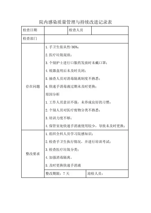 院内感染质量管理与持续改进记录(急诊科)