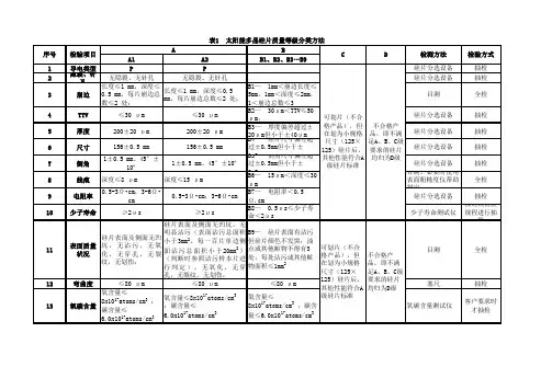 太阳能多晶硅片质量等级分类方法
