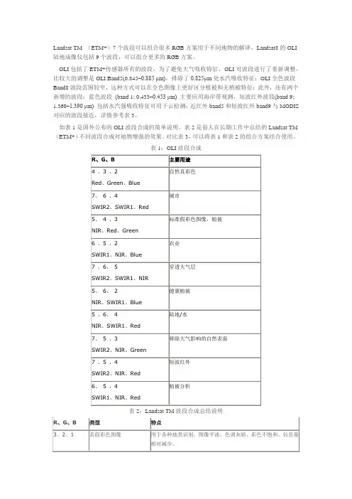 Landsat8不同波段组合应用说明