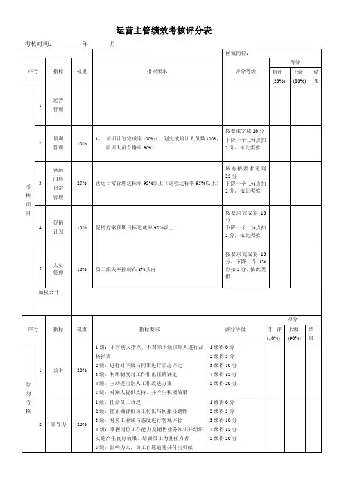 营运主管绩效考核表