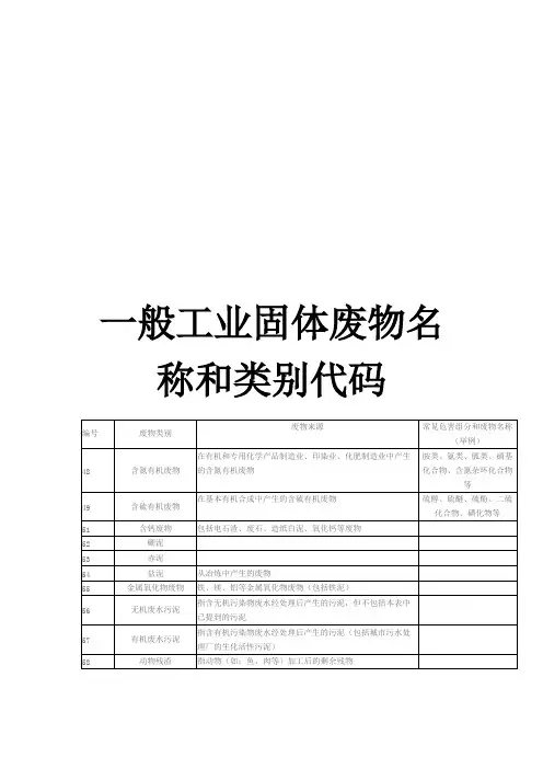 一般工业固体废物名称和类别代码(可打印修改)