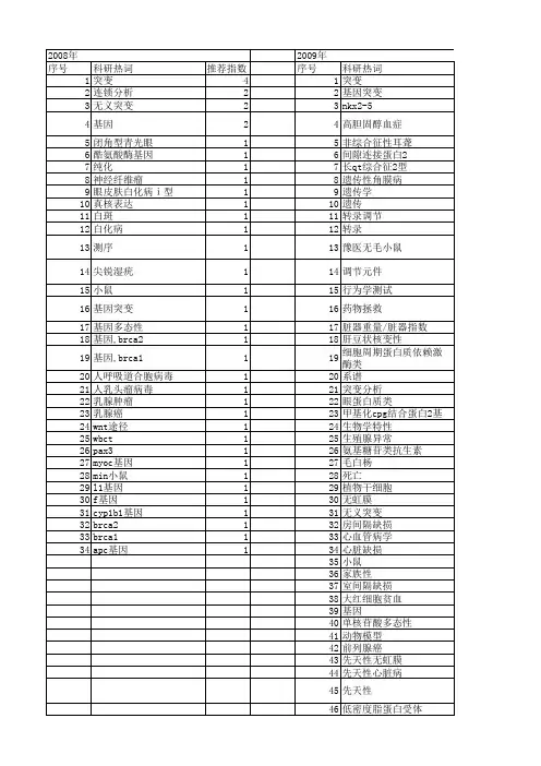 【国家自然科学基金】_无义突变_基金支持热词逐年推荐_【万方软件创新助手】_20140731