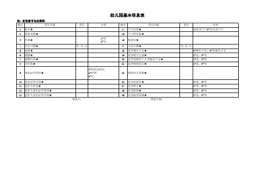 幼儿园基本信息表