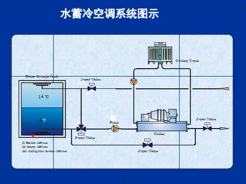 水蓄冷罐图片介绍资料PPT
