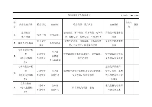 2024年度安全检查计划