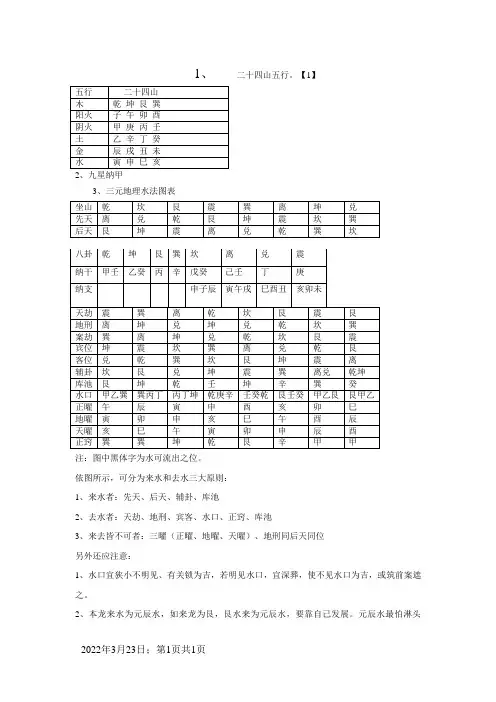 二十四山五行