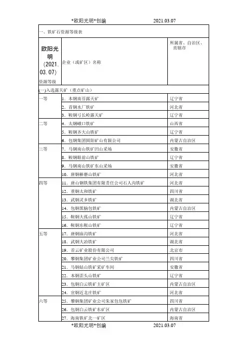 2021年全国矿山分布