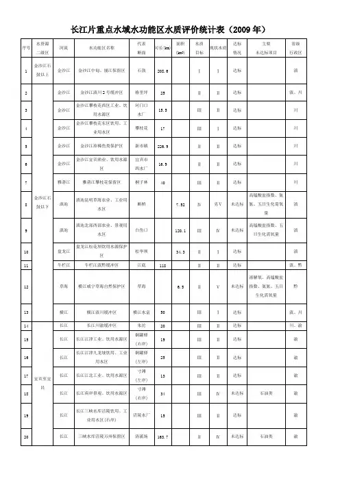 长江片重点水域水功能区水质评价统计表（2016年）【精选】