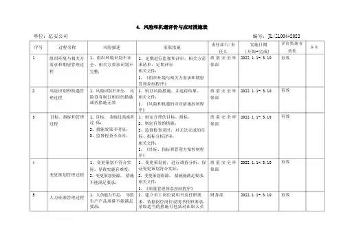 风险和机遇评价与应对措施表