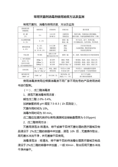 常用灭菌剂消毒剂使用浓度方法及监测