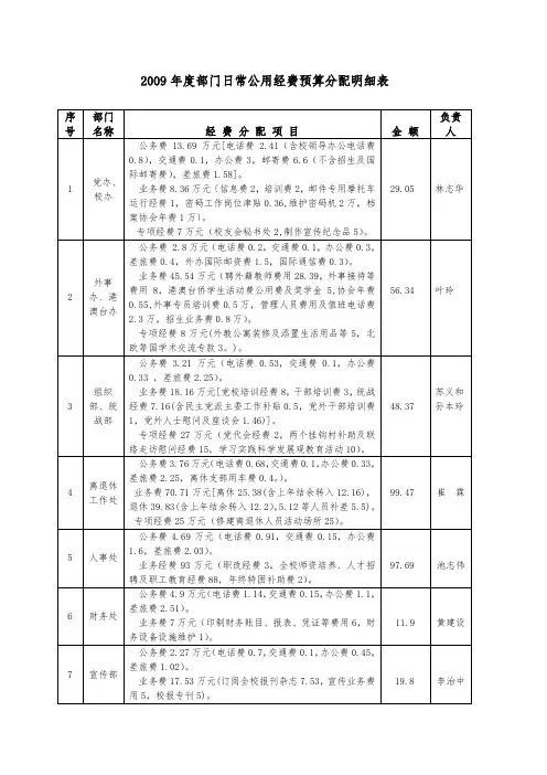 部门日常公用经费预算分配明细表