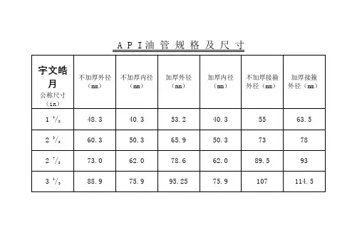 油管、套管规格尺寸对照表