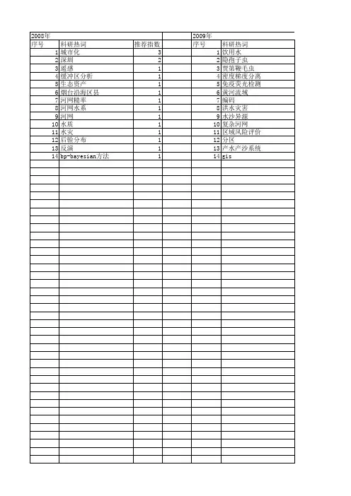 【国家自然科学基金】_河网密度_基金支持热词逐年推荐_【万方软件创新助手】_20140731