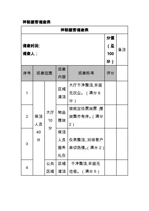 房地产销售区神秘顾客调查表