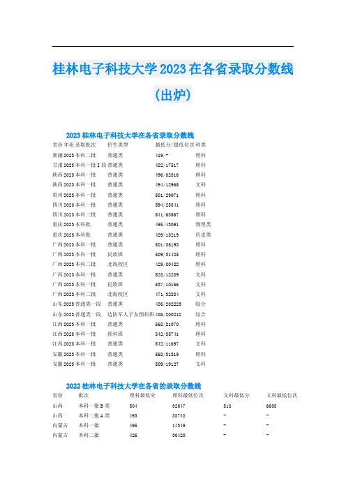 桂林电子科技大学2023在各省录取分数线(出炉)