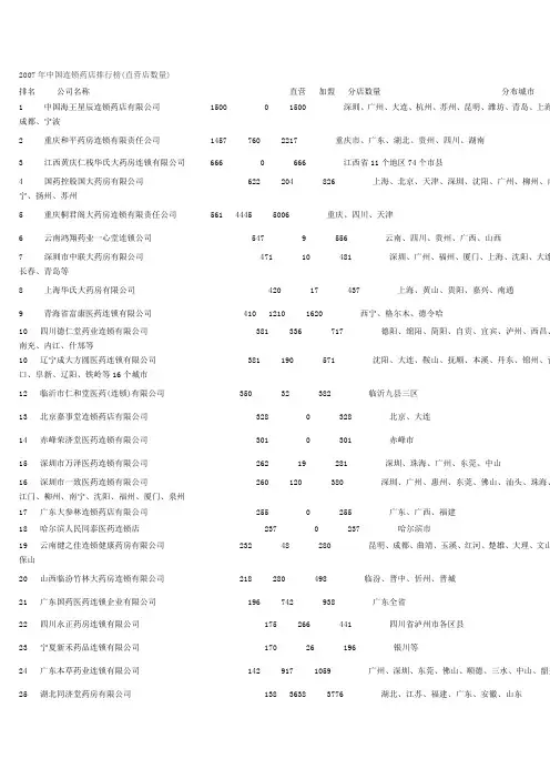 2007年中国连锁药店排行榜(销售榜)