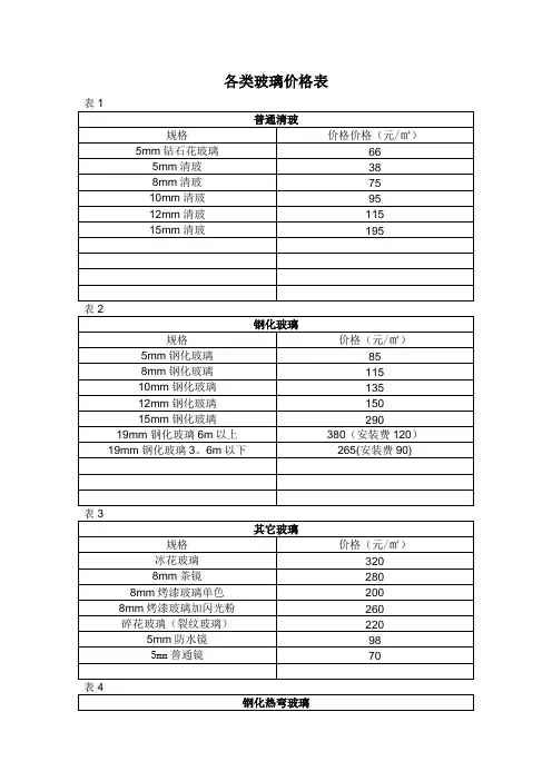 各类玻璃价格表
