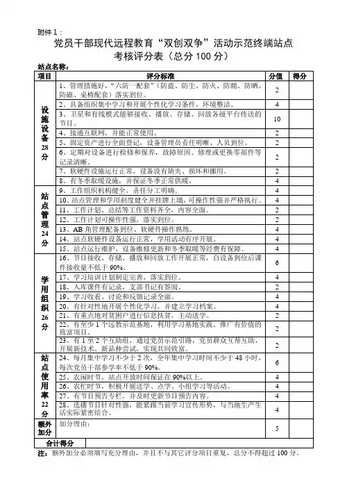 双创双争评分表