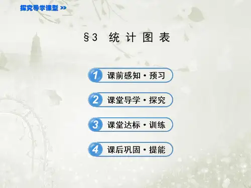 高中数学必修三北师大版 统计图表 课件(50张)