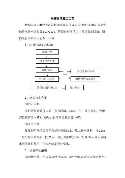 沟槽回填施工工艺