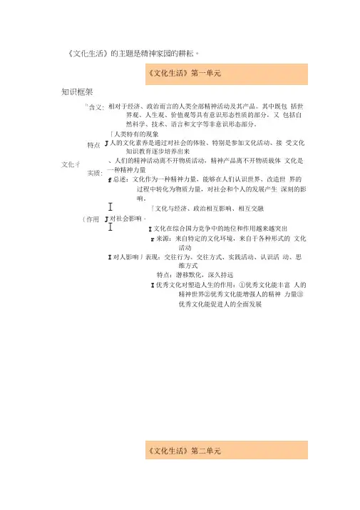 高二政治必修三文化生活各单元知识框架