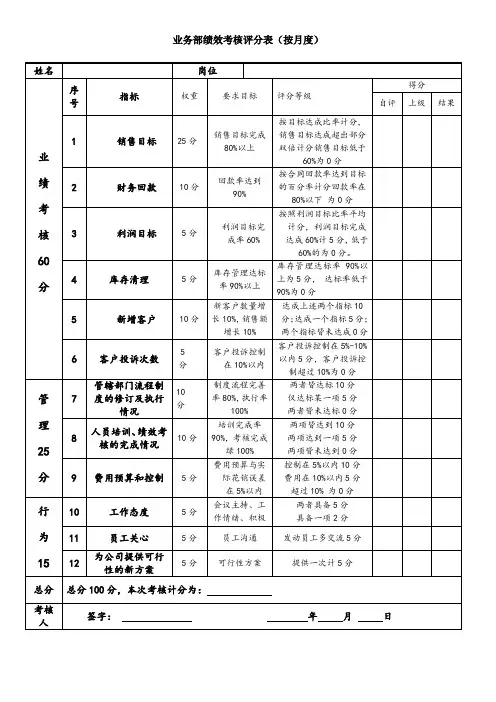 业务部绩效考核表