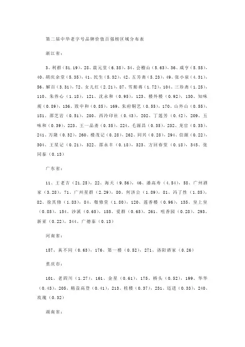 第二届中华老字号品牌价值百强榜区域分布表