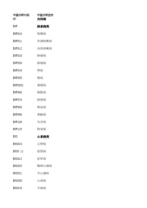 中医诊断名称及代码