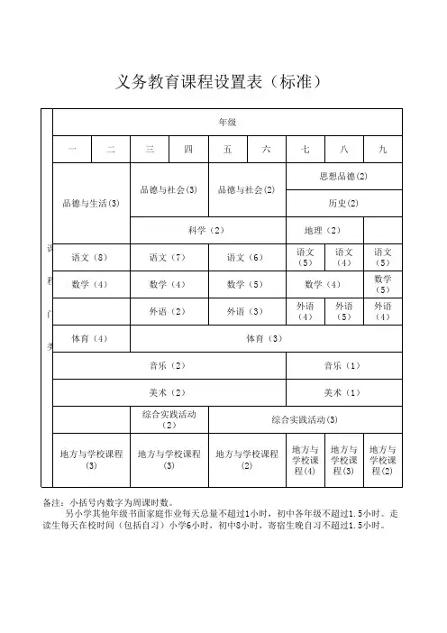 义务教育课程设置表 标准 