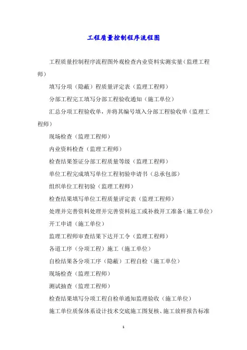 工程质量控制程序流程图