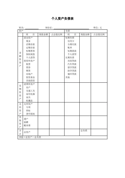 个人资产负债表