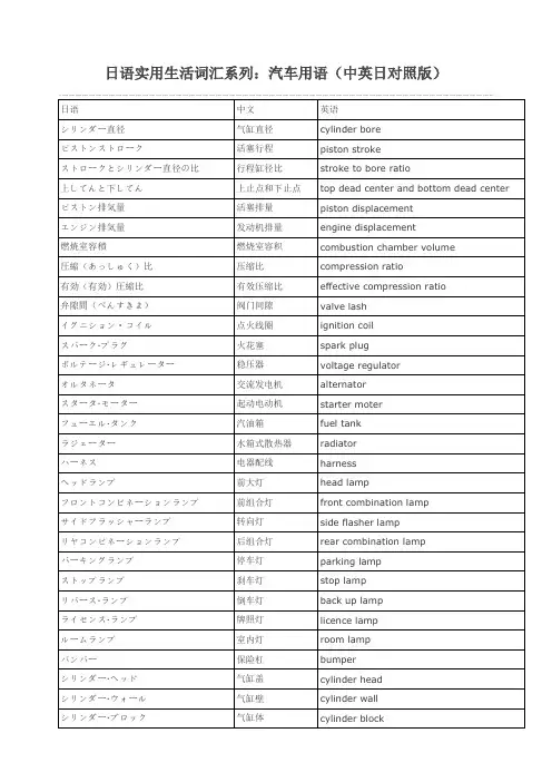 日语实用生活词汇系列：汽车用语及驾车用语