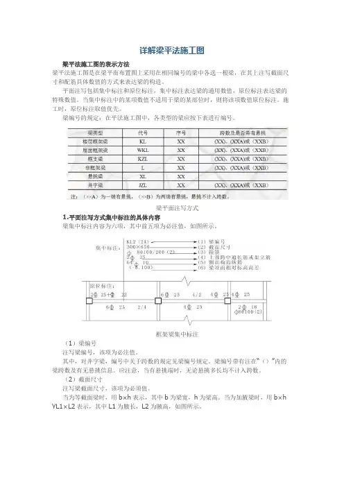 详解梁平法施工图
