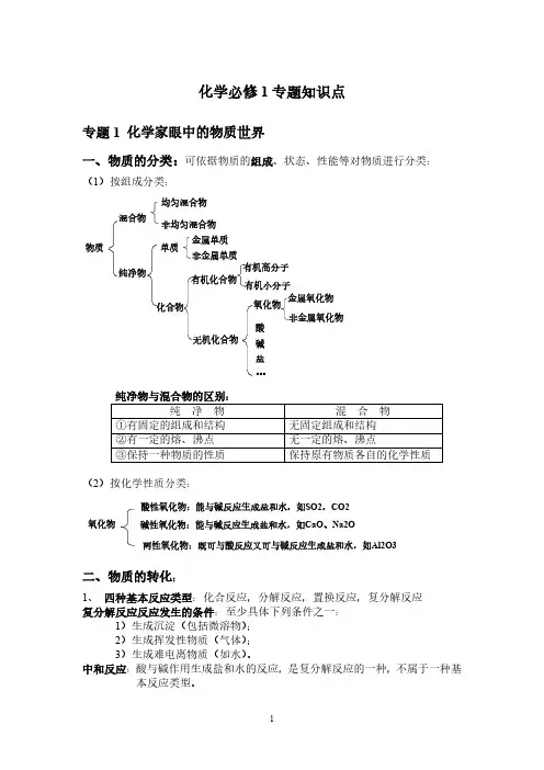 高一化学必修1苏教版知识点完全总结(PDF版)复习课程
