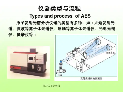 原子发射光谱仪
