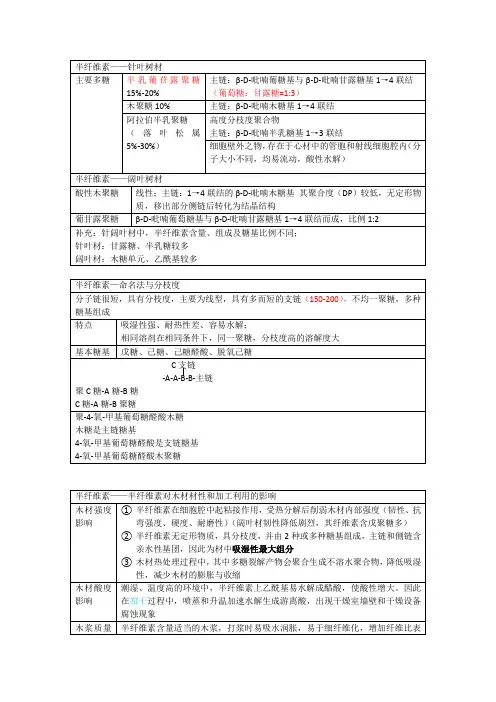 半纤维素