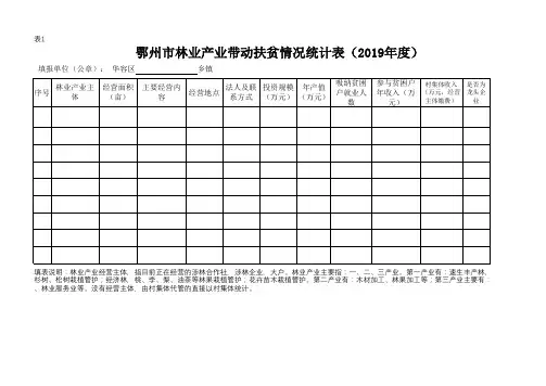 林业产业带动扶贫情况统计表 (1)