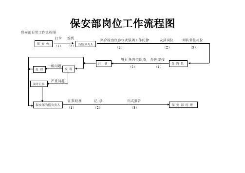 保安部工作流程图